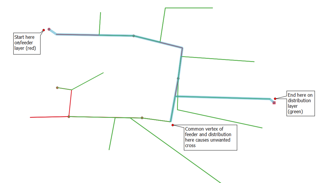 Example merge bad cross