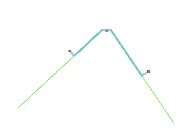 Example same layer bridging 2